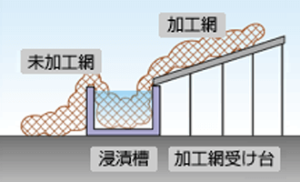 網染め施工例